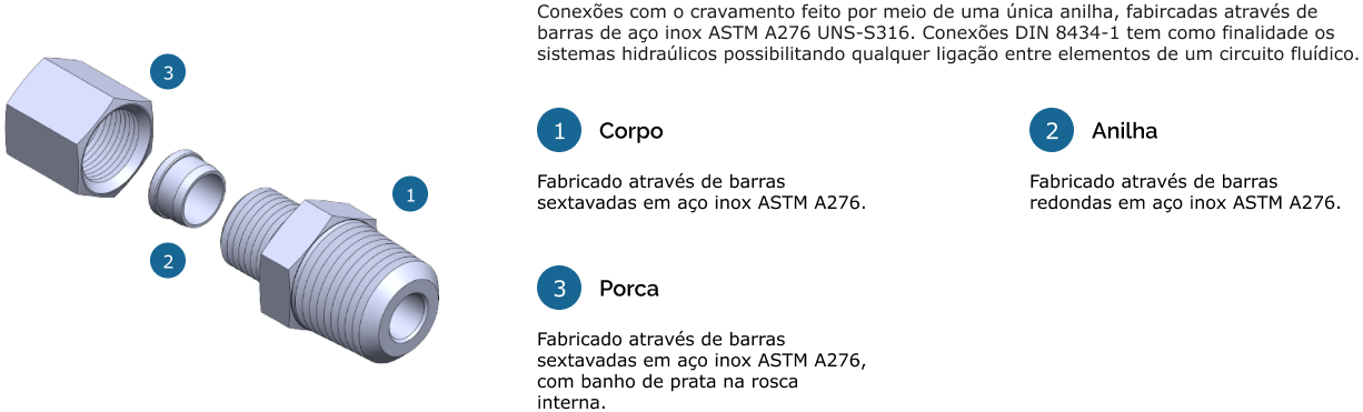 Informações