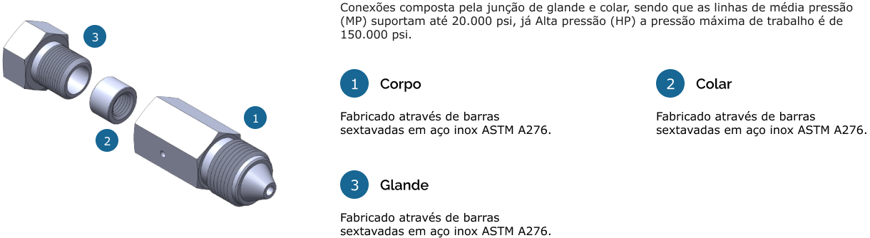 Informações